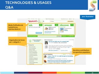 TECHNOLOGIES & USAGES Q&A pour illustration 