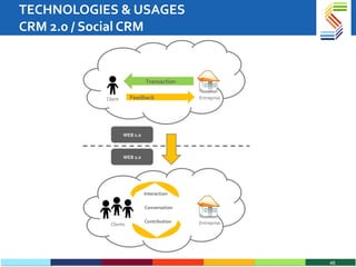 TECHNOLOGIES & USAGES CRM 2.0 / Social CRM Client Feedback Entreprise Transaction Clients Entreprise Interaction Conversation Contribution WEB 1.0 WEB 2.0 
