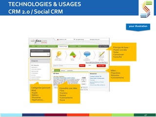 TECHNOLOGIES & USAGES CRM 2.0 / Social CRM Principe de base : Poster une idée Voter Commenter Consulter Consulter une idée: Titre Contenu Auteur Commentaires Score Idées  :  Populaires Récentes Commentaires Catégories (pouvant être)  Sujets Métiers Domaines Applications… pour illustration 