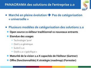 PANAORAMA des solutions de l’entreprise 2.0 Marché en pleine évolution    Pas de catégorisation « universelle » Plusieurs modèles de catégorisation des solutions 2.0 Open source vs éditeur traditionnel vs nouveaux entrants Etendue des usages Technologie ‘pure’  Outil 2.0 générique Suite E 2.0 Outils 2.0 « spécifique » Maturité de la vision 2.0 X capacités de l’éditeur (Gartner) Offre (fonctionnalités) X stratégie (roadmap) (Forrester) 