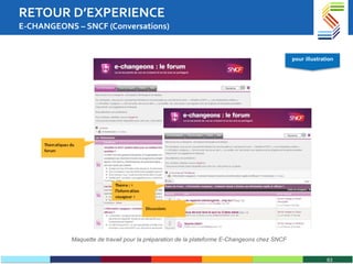 RETOUR D’EXPERIENCE E-CHANGEONS – SNCF (Conversations) Maquette de travail pour la préparation de la plateforme E-Changeons chez SNCF pour illustration 