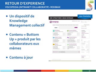 RETOUR D’EXPERIENCE VISCOPEDIA (INTRANET COLLABORATIF)- ROHMAX Un dispositif de Knowledge Management collectif Contenu « Buttom Up » produit par les collaborateurs eux mêmes Contenu à jour pour illustration 