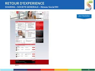 RETOUR D’EXPERIENCE SHARING – SOCIETE GENERALE – Réseau Social RH pour illustration 