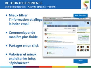 RETOUR D’EXPERIENCE Veille collaborative  - Activity streams - Yoolink Mieux filtrer l’information et alléger la boite email Communiquer de manière plus fluide Partager en un click Valoriser et mieux exploiter les infos “éphémères” pour illustration Démo 