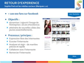 RETOUR D’EXPERIENCE Sophie Paris et les médias sociaux ( Marques 2.0) + 100 000 fans sur facebook O bjectif s  : dynamiser / rajeunir l’image de l’entreprise ( 16 ans d’existence) atteindre de nouvelles cibles (les jeunes essentiellement). P rocessus / principes : Expression libre des internautes Écouter l’internaute Analyser et régir – de manière précise et rapide Collaborer avec l’internaute Remercier l’internaute pour illustration Démo 
