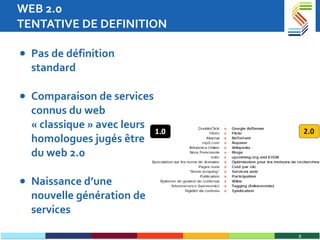 WEB 2.0 TENTATIVE DE DEFINITION Pas de définition standard Comparaison de services connus du web « classique » avec leurs homologues jugés être du web 2.0 Naissance d’une nouvelle génération de services   