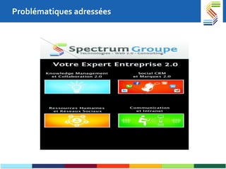 Problématiques adressées 