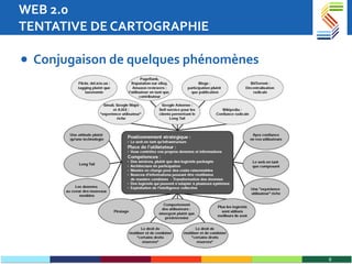 WEB 2.0 TENTATIVE DE CARTOGRAPHIE Conjugaison de quelques phénomènes 