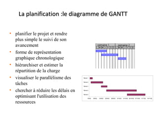La planification :le diagramme de GANTTLa planification :le diagramme de GANTT
• planifier le projet et rendre
plus simple le suivi de son
avancement
• forme de représentation
graphique chronologique
• hiérarchiser et estimer la
répartition de la charge
• visualiser le parallélisme des
tâches
• chercher à réduire les délais en
optimisant l'utilisation des
ressources
1/9/02 8/9/02 15/9/02 22/9/02 29/9/02 6/10/02 13/10/02 20/10/02 27/10/02 3/11/02 10/11/02
Tâche 1
Tâche 2
Tâche 3
Tâche 4
Tâche 5
 