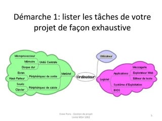 Démarche 1: lister les tâches de votre
projet de façon exhaustive
Esiee Paris - Gestion de projet
Unité MSH 1002
5
 
