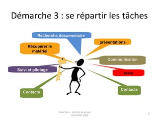 Démarche 3 : se répartir les tâches
Esiee Paris - Gestion de projet
Unité MSH 1002
8
Communication
Recherche documentaire
Suivi et pilotage
Récupérer le
matériel
présentations
tests
Contacts
Contacts
 