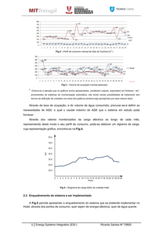 5 Energy Systems Integration (ESI ) Ricardo Santos Nº 79805
Fig.2 – Perfil de consumo mensal de Gás de Cozinha (m3
)
Fig.3 – Volume de ocupação mensal (pessoas)
1
Chama-se a atenção que os gráficos acima apresentados, constituem outputs, exportados em ficheiros “.xls”,
provenientes de sistemas de monitorização automática, não tendo havido possibilidade de tratamento (em
termos de definição de unidades nos eixos dos gráficos (embora seja perceptível) por esse mesmo facto.
Através da taxa de ocupação, e do volume de água consumido, procurar-se-á definir as
necessidades de AQS, e qual o caudal máximo de AQS que o sistema em estudo pode
fornecer.
Através dos valores monitorizados da carga eléctrica ao longo de cada mês,
representando deste modo o seu perfil de consumo, pode-se elaborar um digrama de carga,
cuja representação gráfica, encontra-se na Fig.4.
2 410 3 7 965 8 10 11 12 13 14 15 16 17 18 19 20 21 22 23 24
20.0
25.0
30.0
35.0
40.0
45.0
50.0
kW
Hours
Fig.4 – Diagrama de carga diário da unidade hotel
2.3. Enquadramento do sistema a ser implementado
A Fig.5 permite apresentar o enquadramento do sistema que se pretende implementar no
Hotel, através dos pontos de consumo, quer sejam de energia eléctrica, quer de água quente.
 