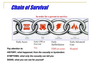Chain of Survival
Early Acces Early CPR or
First Aid
You
Early
Defibrillation
EMS on scene
Early Advanced
Care
Hospital
In order for a person to survive:
Pay attention to:
HISTORY; what happened; from the casualty or bystanders
SYMPTOMS; what only the casualty can tell you
SIGNS; what you can see for yourself
 