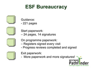 ESF Bureaucracy
Guidance:
- 221 pages
Start paperwork:
– 24 pages, 14 signatures
On programme paperwork:
– Registers signed every visit
- Progress reviews completed and signed
Exit paperwork:
- More paperwork and more signatures!
 