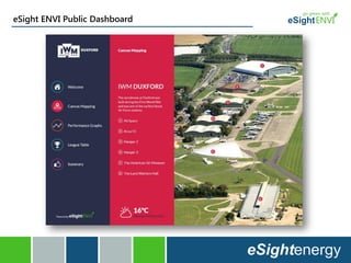 eSight ENVI Public Dashboard
 