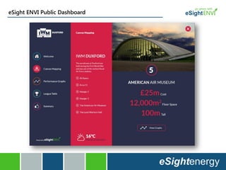 eSight ENVI Public Dashboard
 