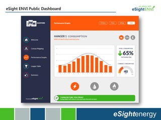 eSight ENVI Public Dashboard
 