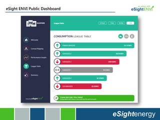 eSight ENVI Public Dashboard
 
