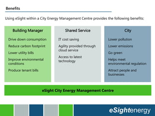 Benefits
Using eSight within a City Energy Management Centre provides the following benefits:
Building Manager CityShared Service
Drive down consumption
Reduce carbon footprint
Lower utility bills
Improve environmental
conditions
Produce tenant bills
IT cost saving
Agility provided through
cloud service
Access to latest
technology
Lower pollution
Lower emissions
Go green
Helps meet
environmental regulation
Attract people and
businesses
eSight City Energy Management Centre
 