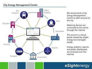 City Energy Management Centre
Rail
Transport
Ports
Office
Building
Generation
Airports
Government
Transport
Housing
Education
We recommend a City
Energy Management
Centre to offer services to
the city
Metering devices are
connected to the centre
through the internet
The service is a cloud
based, hosted by eSight
Energy but managed
locally
Energy analytics, reports
and public dashboards
are accessed over the
internet
 