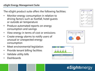 Energy Management in Smart Cities