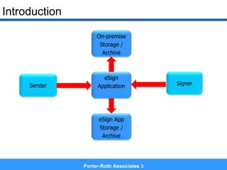 Porter-Roth Associates 3
Introduction
eSign
ApplicationSender Signer
eSign App
Storage /
Archive
On-premise
Storage /
Archive
 