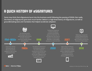 eSigning 101: What, Why, When & How • 6
A QUICK HISTORY OF eSIGNATURES
Some may think that eSignatures burst into the business world following the passing of ESIGN. But really,
the history of eSignatures goes back much farther. Below is a high-level history of eSignatures, as well as
groundbreaking laws and mandates that helped accelerate adoption:
Mid-1800s
Government officials
and businesses use
Morse code and the
telegraph to electronically
accept agreements.
1980s
Fax machines are the
most popular devices to
electronically send contracts
and other important
documents between people
and businesses.
1999
The National Conference of
Commissioners develops
the Uniform Electronic
Transactions Act (UETA). UETA
provides a legal framework
for the use of eSignatures and
records in government and
business transactions.
2000
The Electronic Signatures
in Global and National
Commerce Act (ESIGN) is
signed into federal law. The
law states that a document or
signature cannot be denied
legal effect or enforceability
because it is in electronic form.
2007
Apple releases the iPhone,
which becomes one of the
world’s most popular mobile
devices. Widespread adoption
of touchscreen devices
is increasing demand for
allowing eSigning on the go.
2010
Mobile app and payment
company Square launches,
empowering consumers to
sign for products and services
directly on mobile screens.
eSigning 101: What, Why, When & How • 6
 