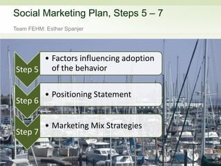 Social Marketing Plan, Steps 5 – 7  Team FEHM: Esther Spanjer 