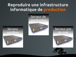 Reproduire une infrastructure
 informatique de production
           Serveur de
           production

Serveur                 Serveur pot
sandbox                   de miel




           
 