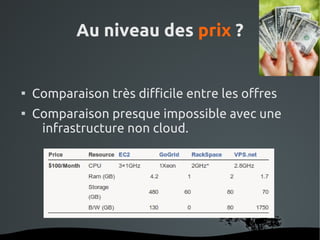 Au niveau des prix ?



    Comparaison très difficile entre les offres

    Comparaison presque impossible avec une
     infrastructure non cloud.




                     
 