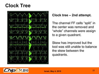 E silicon track b | PPT