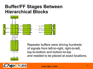E silicon track b | PPT