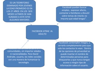 Facebook fue concebida para unir comunidades, sin importar edades ni nacionalidades. Para David Andrade, usuario, las redes sociales son una manera de humanizar la tecnología.  FACEBOOK ATRAE  AL ADULTO ES UN TEERRITORIO DOMINADO POR JOVENES LA EDAD PROMEDIO ES EN LOS 27 AÑOS  EN LOS  SEIS MESES ULTIMOS SE HAN SUMADO A ESTE SITIO ALGUNOS MAYORES Facebook pueden buscar empleo,  expresar afecto,  contactar a familiares y discutir sobre temas de interés no importa qué edad tengas”.    Facebook contemplen íntegro, o cerrarlo completamente para que solo los contactos lo vean.  Dentro de las opciones de privacidad se puede insertar el nombre de determinadas personas para bloquearlas y que nunca tengan acceso a ningún tipo de información sobre el usuario.  