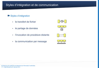 Styles d’intégration et de communication
Styles d’intégration
► le transfert de fichier
► le partage de données
► l’invoca...