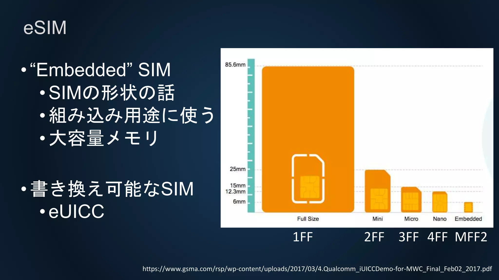 •“Embedded” SIM
• SIMの形状の話
• 組み込み用途に使う
• 大容量メモリ
•書き換え可能なSIM
• eUICC
eSIM
https://www.gsma.com/rsp/wp-content/uploads/2017/03/4.Qualcomm_iUICCDemo-for-MWC_Final_Feb02_2017.pdf
1FF 2FF 3FF MFF24FF
 