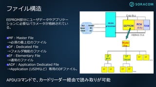 MF：Master File
→必須の最上位のファイル
DF：Dedicated File
→フォルダ機能のファイル
EF：Elementary File
→通常のファイル
ADF：Application Dedicated File
→Application (USIMなど）専用のDFファイル。
EEPROM部分にユーザデータやアプリケー
ションに必要なパラメータが格納されてい
る。
ファイル構造
APDUコマンドで、カードリーダー経由で読み取りが可能
 