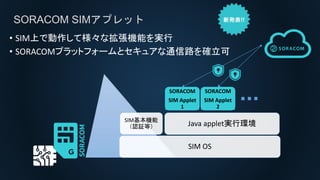 SORACOM SIMアプレット
SORACOM
SIM Applet
1
SORACOM
SIM Applet
2
SIM基本機能
（認証等）
SIM OS
Java applet実行環境
• SIM上で動作して様々な拡張機能を実行
• SORACOMプラットフォームとセキュアな通信路を確立可
 