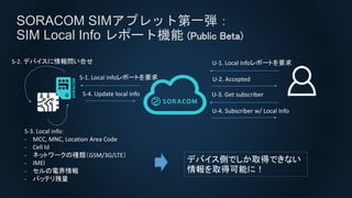 SORACOM SIMアプレット第一弾：
SIM Local Info レポート機能 (Public Beta)
U-1. Local infoレポートを要求
U-2. Accepted
S-4. Update local info
S-2. デバイスに情報問い合せ
S-3. Local info:
- MCC, MNC, Location Area Code
- Cell Id
- ネットワークの種類（GSM/3G/LTE）
- IMEI
- セルの電界情報
- バッテリ残量
S-1. Local infoレポートを要求
U-3. Get subscriber
U-4. Subscriber w/ Local Info
デバイス側でしか取得できない
情報を取得可能に！
 