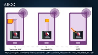 iUICC
https://www.gsma.com/rsp/wp-content/uploads/2017/03/4.Qualcomm_iUICCDemo-for-MWC_Final_Feb02_2017.pdf
 