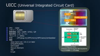 FLASH / EEPROM
ROM
RAM
CPU
CPU : 32bit
メモリー: FLASH
標準規格: ISO / 3GPP / ETSI / GP
電気特性: 1.8 / 3 / 5 v
クロック: 1～5MHz
形状 : 2FF(plug-in)/3FF(micro)/4FF(nano)/embedded
機能
-Java Card (ver. 3.0.1) or later
-OTA(RFM/RAM)
-SAT/USAT
-Secure Element
-PKI
-Crypt
ベースのSecure ICは
Infineon/Samsung/ST Microsystems
などの半導体ベンダが供給
UICC (Universal Integrated Circuit Card)
 
