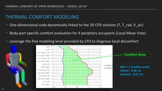 CFD Modeling for Thermal Comfort in an Open Workspace | PDF