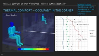CFD Modeling for Thermal Comfort in an Open Workspace | PDF