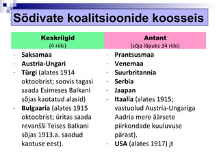 Sõdivate koalitsioonide koosseis
          Keskriigid                           Antant
            (4 riiki)                    (sõja lõpuks 34 riiki)
-   Saksamaa                    -   Prantsusmaa
-   Austria-Ungari              -   Venemaa
-   Türgi (alates 1914          -   Suurbritannia
    oktoobrist; soovis tagasi   -   Serbia
    saada Esimeses Balkani      -   Jaapan
    sõjas kaotatud alasid)      -   Itaalia (alates 1915;
-   Bulgaaria (alates 1915          vastuolud Austria-Ungariga
    oktoobrist; üritas saada        Aadria mere äärsete
    revanšši Teises Balkani         piirkondade kuuluvuse
    sõjas 1913.a. saadud            pärast).
    kaotuse eest).              -   USA (alates 1917) jt
 