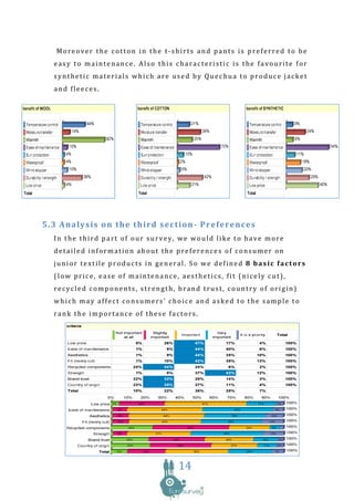 Moreover the cotton in the t-shirts and pants is preferred to be
  easy to maintenance. Also this characteristic is the favourite for
  synthetic materials which are used by Quechua to produce jacket
  and fleeces.




5.3 Analysis on the third section- Preferences
  In the third part of our survey, we would like to have more
  detailed information about the preferences of consumer on
  junior textile products in general. So we defined 8 basic factors
  (low price, ease of maintenance, aesthetics, fit (nicely cut),
  recycled components, strength, brand trust, country of origin)
  which may affect consumers’ choice and asked to the sample to
  rank the importance of these factors.




                                   14
 