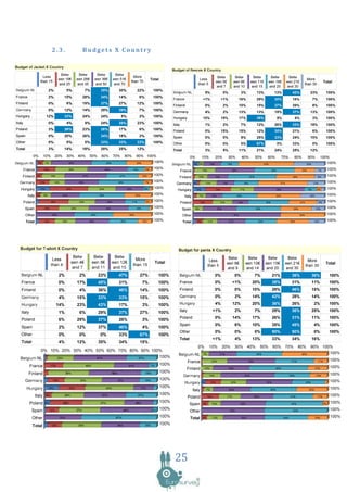 2.3.   Budgets X Country




                           25
 