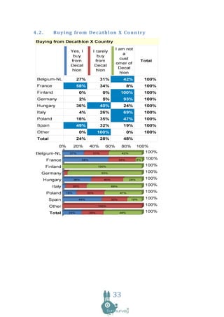 4.2.   Buying from Decathlon X Country




                           33
 
