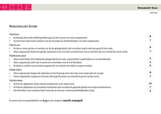 TekstMastering the Mystery
PERSOONLIJKE SCORE
VERSTAAN
• Ik begrijp hoe mijn afdeling bijdraagt aan het succes van onze organisatie.
• Ik weet hoe mijn werk aansluit aan de strategie en doelstellingen van deze organisatie.
VERTELLEN
• Ik ben er trots op hier te werken en als de gelegenheid zich voordoet zeg ik ook hoe goed ik dat vind.
• Deze organisatie heeft een goede reputatie en ik zou niet aarzelen haar aan te bevelen bij een vriend die werk zoekt.
VERWEZENLIJKEN
• Mijn werk biedt mij voldoende gelegenheid om mijn capaciteiten te gebruiken en te ontwikkelen.
• Deze organisatie stelt mij in staat om te bereiken wat ik wil bereiken.
• Ik denk er zelden aan om deze organisatie te verlaten om elders te gaan werken.
VERBETEREN
• Deze organisatie daagt mij zodanig uit dat ik graag meer doe dan waar mijn job om vraagt.
• Onze organisatie inspireert mij om elke dag het beste van mezelf te geven op het werk.
VERTROUWEN
• Ik ben de afgelopen week erkend of geprezen voor mijn werk.
• Ik heb de afgelopen zes maanden tenminste één waardevol gesprek gehad over mijn functioneren.
• Het bereiken van resultaat leidt ertoe dat ik nieuwe verantwoordelijkheden krijg.
ENGAGEMENT SCAN
Juli 2015
8
7
10
7
5
4
5
0
8
7
8
7
Je scoort met een gemiddelde van 6,33 in de categorie nearly engaged.
 