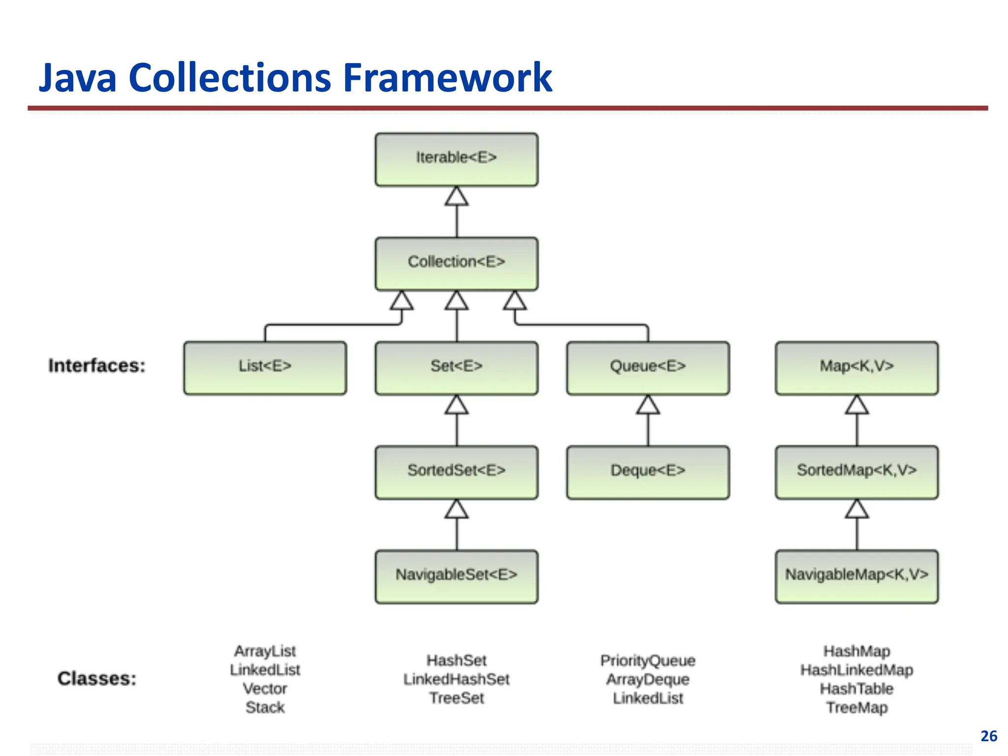 Java Collections Framework
26
 