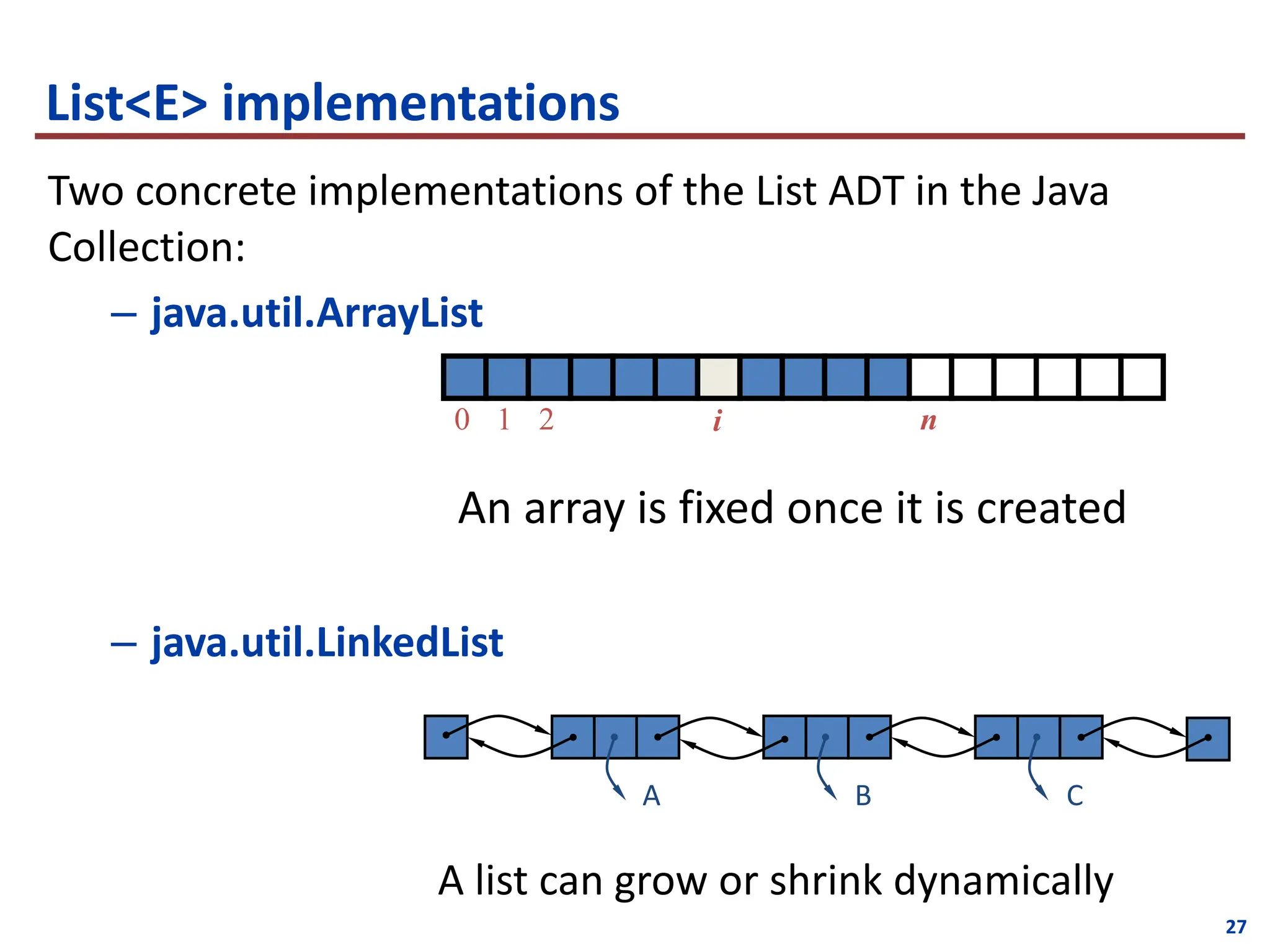 27
Two concrete implementations of the List ADT in the Java
Collection:
– java.util.ArrayList
– java.util.LinkedList
List<E> implementations
0 1 2 n
i
A B C
A list can grow or shrink dynamically
An array is fixed once it is created
 