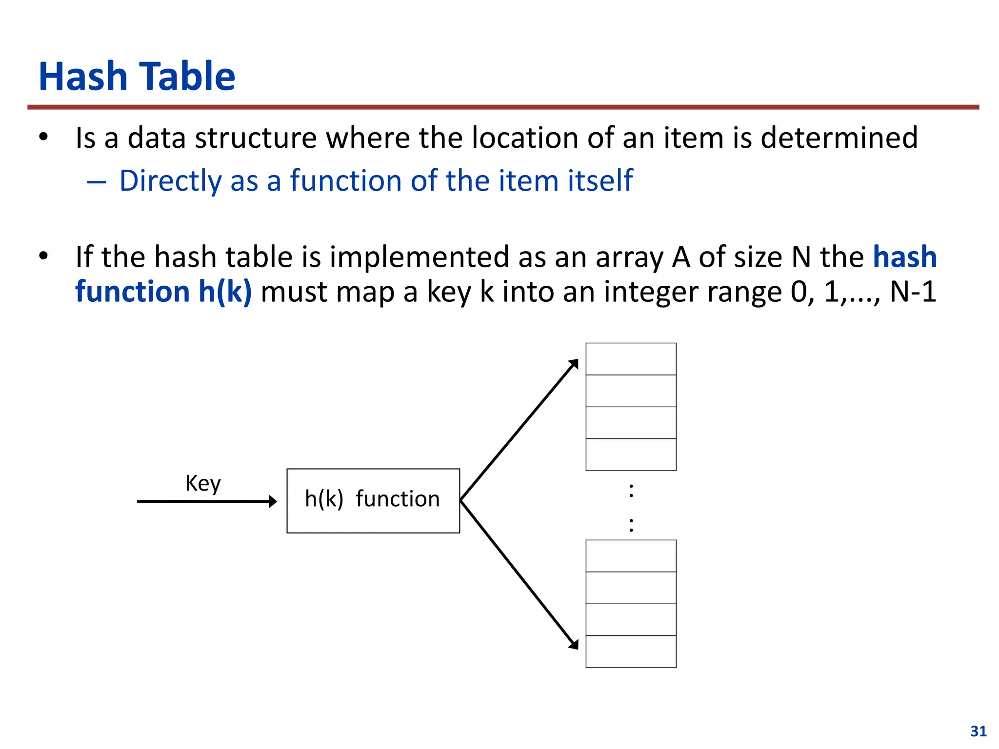 Hash Table
• Is a data structure where the location of an item is determined
– Directly as a function of the item itself
• If the hash table is implemented as an array A of size N the hash
function h(k) must map a key k into an integer range 0, 1,..., N-1
31
Key
h(k) function :
:
 